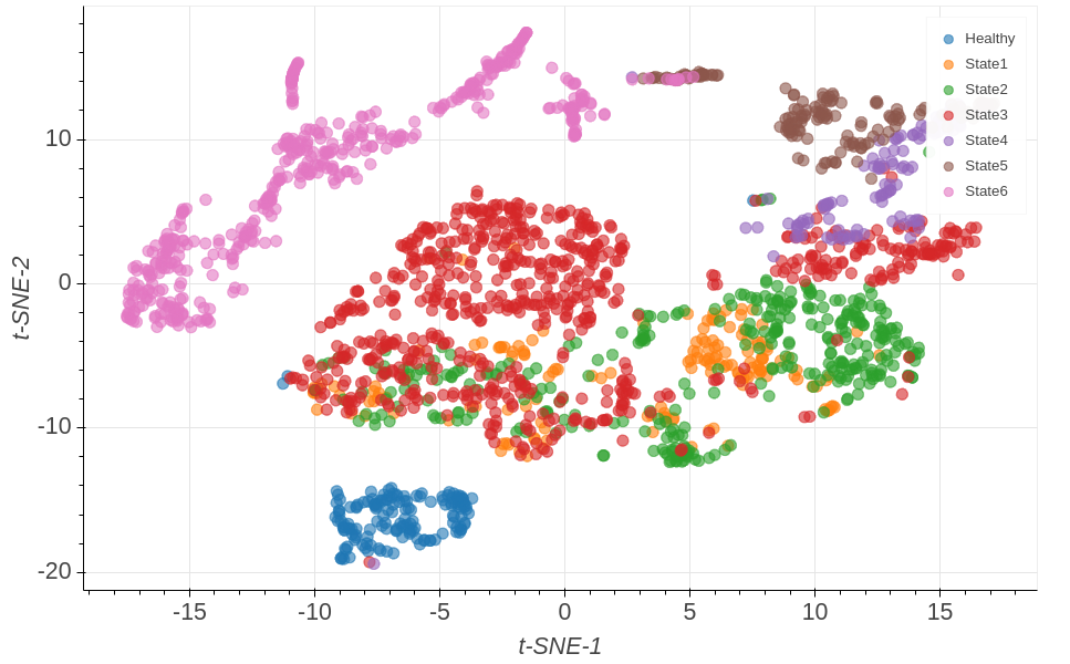Intelligent Predictive Maintenance for Industry 4.0 (MSc) - Image 3