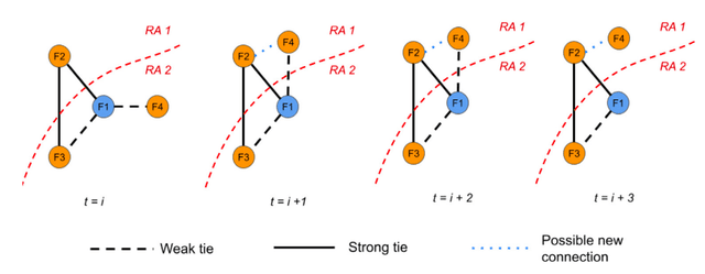Sustainable Agriculture Through Modeling and Simulation (PhD) - Image 2