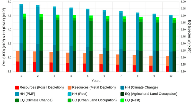 Sustainable Agriculture Through Modeling and Simulation (PhD) - Image 3