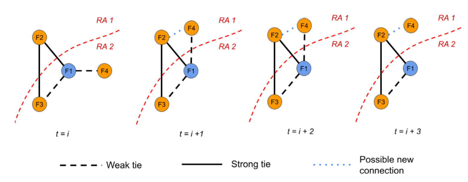 Sustainable Agriculture Through Modeling and Simulation (PhD) - Image 2