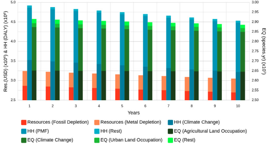 Sustainable Agriculture Through Modeling and Simulation (PhD) - Image 3