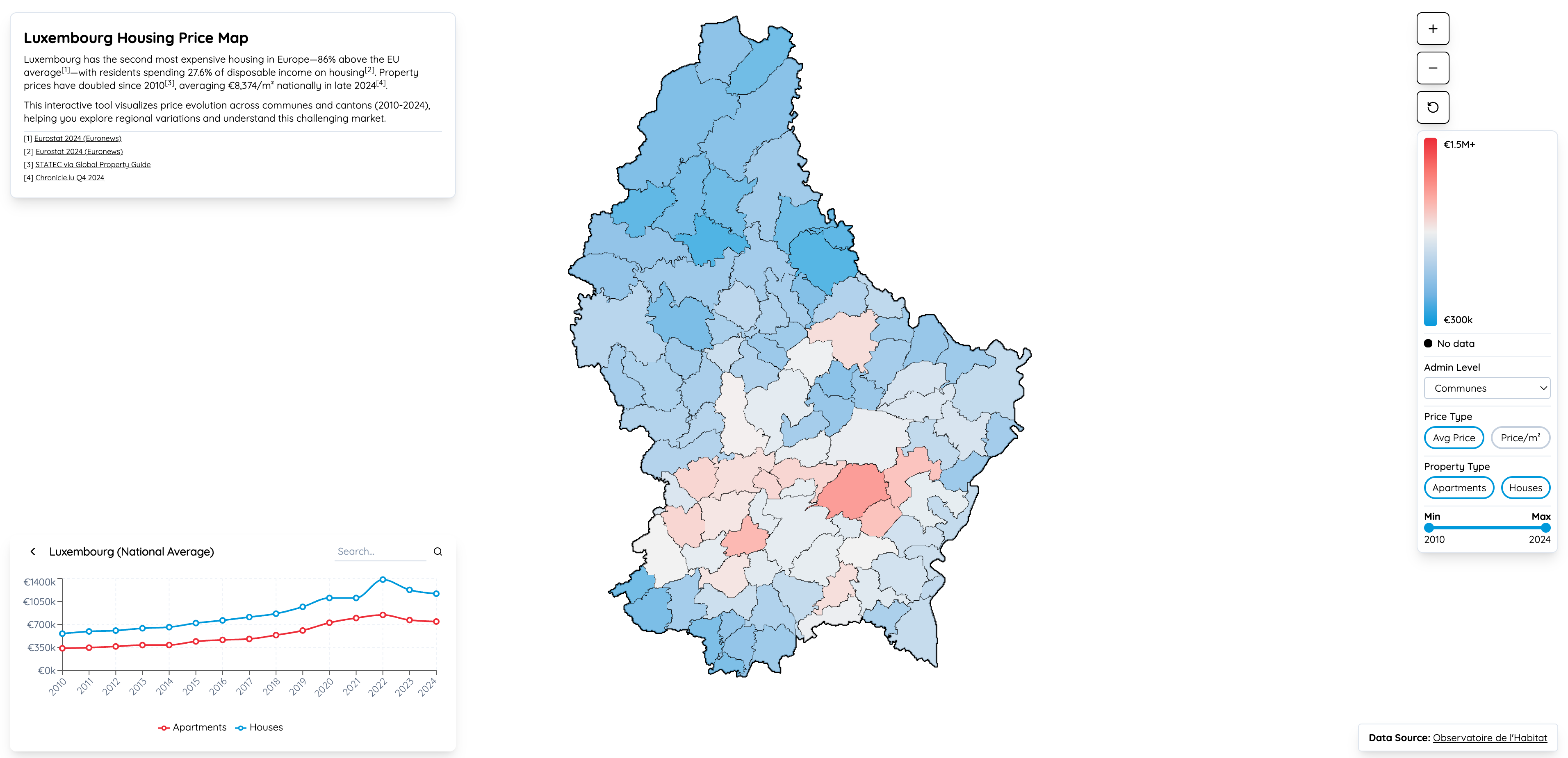 limmo: Luxembourg Housing Price Map - Image 1